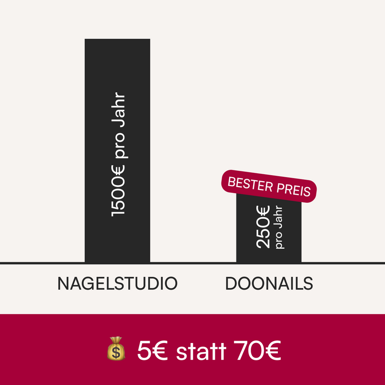 Salonqualität für 5€ statt 70€