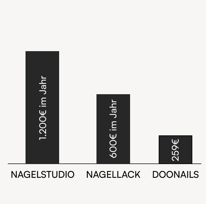 Doonails