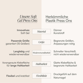 Starter Set (2+1 Gratis)