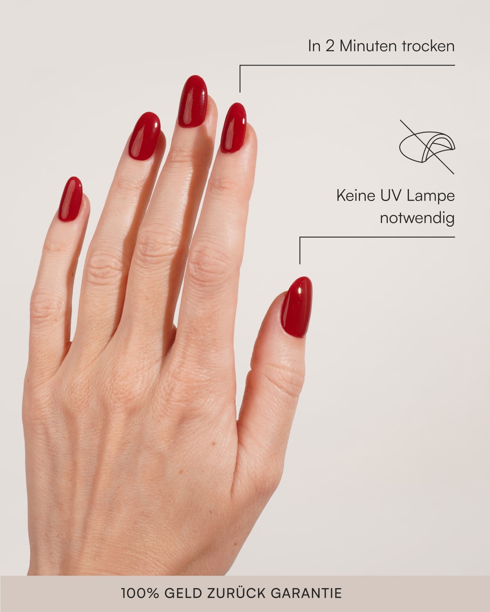 Hand mit roten Dipping Powder Nägeln und Text: "In 2 Minuten trocken. Keine UV Lampe notwendig. 100% Geld zurück Garantie."