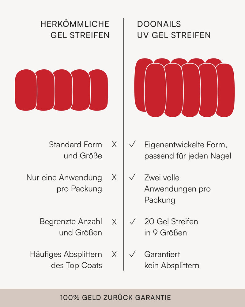 Farben Spar - Bundle - Gel Strips - Doonails